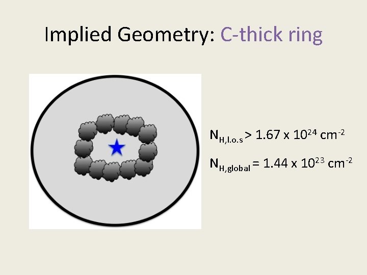 Implied Geometry: C-thick ring NH, l. o. s > 1. 67 x 1024 cm-2