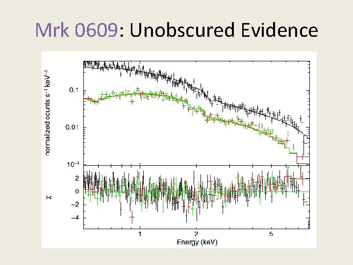 Mrk 0609: Unobscured Evidence 