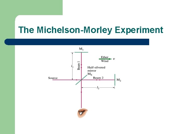 The Michelson-Morley Experiment 