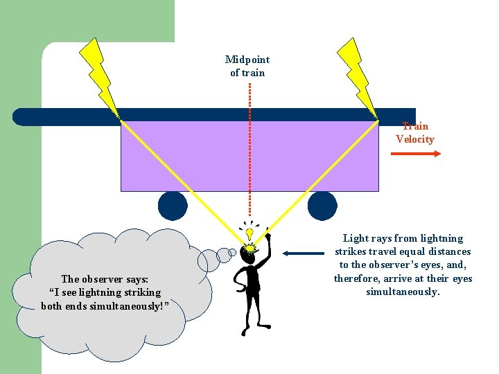 Midpoint of train Train Velocity The observer says: “I see lightning striking both ends