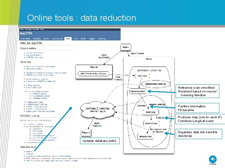 Online tools : data reduction Reference scan smoothed Renamed based on source/ scanning direction