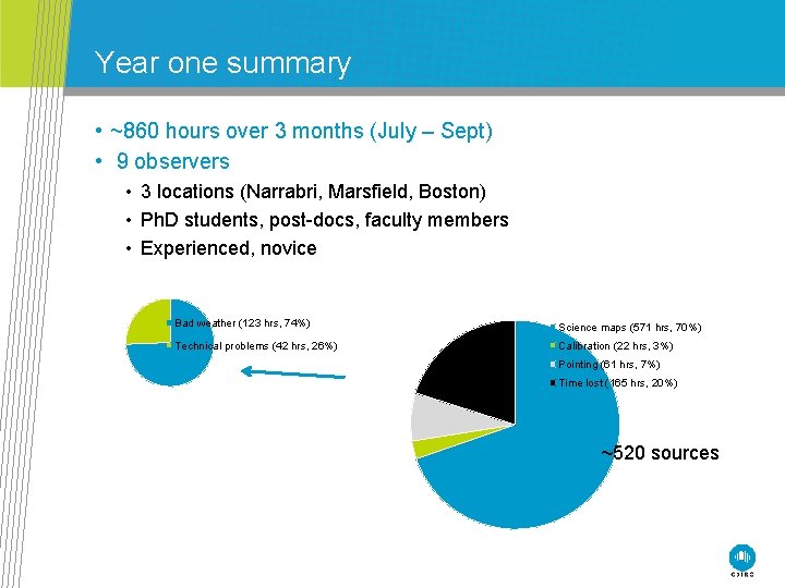 Year one summary • ~860 hours over 3 months (July – Sept) • 9
