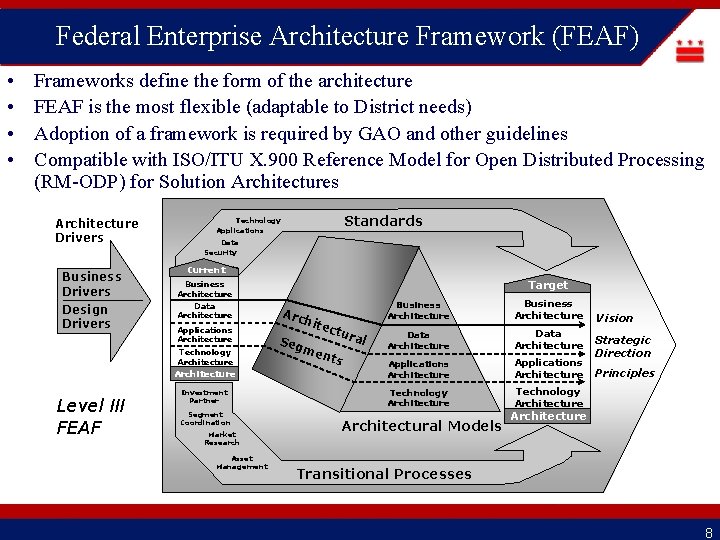 Federal Enterprise Architecture Framework (FEAF) • • Frameworks define the form of the architecture