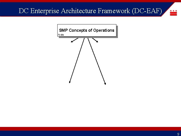 DC Enterprise Architecture Framework (DC EAF) SMP Concepts of Operations To-Be 9 
