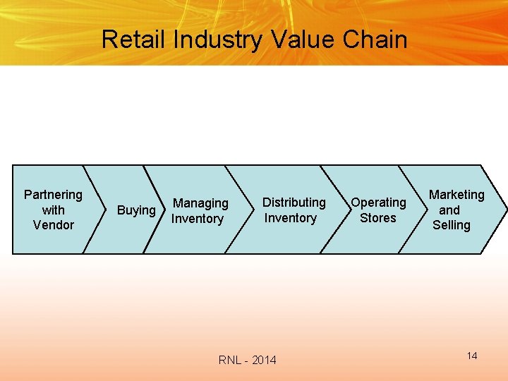 Retail Industry Value Chain Partnering with Vendor Buying Managing Inventory Distributing Inventory RNL -