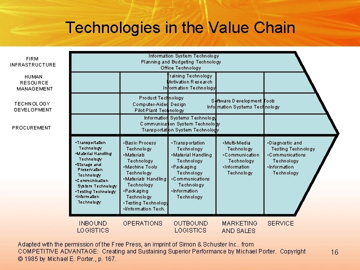 Technologies in the Value Chain Information System Technology Planning and Budgeting Technology Office Technology