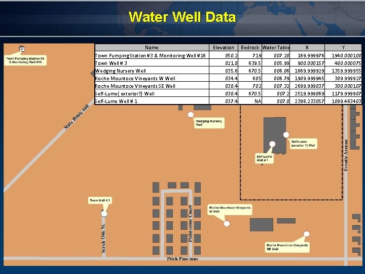 Water Well Data Name Town Pumping Station #3 & Monitoring Well #16 Town Well