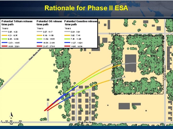 Rationale for Phase II ESA Potential Tritium release time path Potential Oil release Potential