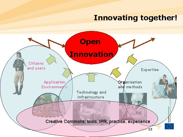 Innovating together! Open Innovation Citizens and users Expertise Application Environments Organisation and methods Technology