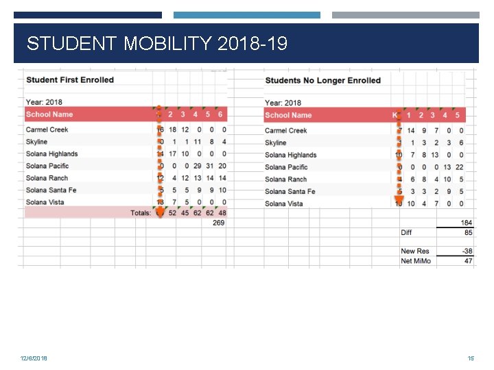 STUDENT MOBILITY 2018 -19 12/6/2018 15 