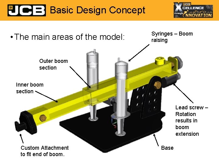 Basic Design Concept • The main areas of the model: Syringes – Boom raising