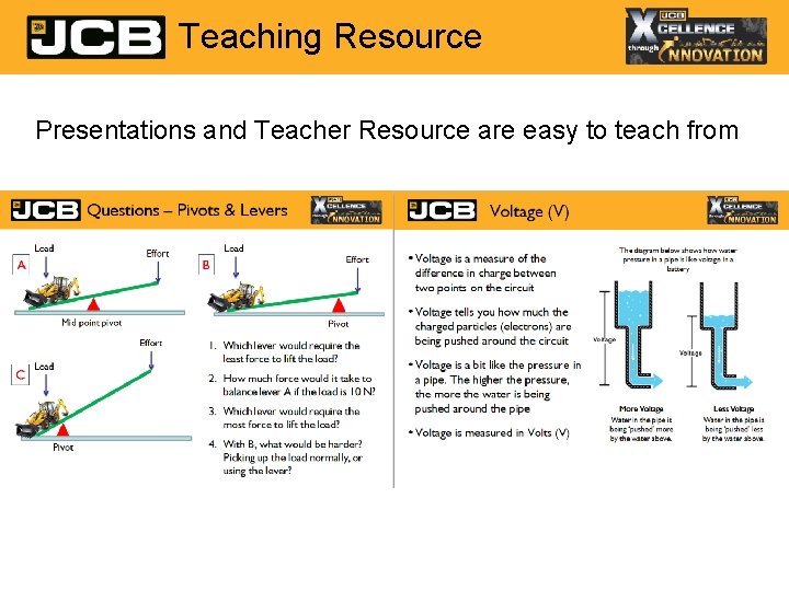 Teaching Resource Presentations and Teacher Resource are easy to teach from 