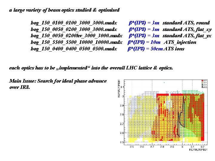 a large variety of beam optics studied & optimised bog_150_0100_3000_3000. madx bog_150_0050_0200 hv_3000. madx