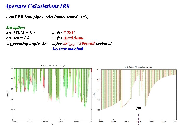 Aperture Calculations IR 8 new LEB bam pipe model implemented (MG) 3 m optics: