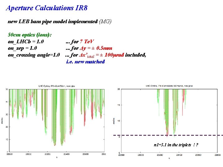 Aperture Calculations IR 8 new LEB bam pipe model implemented (MG) 50 cm optics