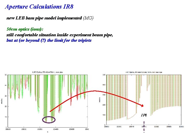 Aperture Calculations IR 8 new LEB bam pipe model implemented (MG) 50 cm optics