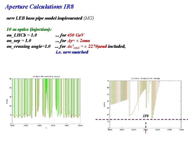 Aperture Calculations IR 8 new LEB bam pipe model implemented (MG) 10 m optics