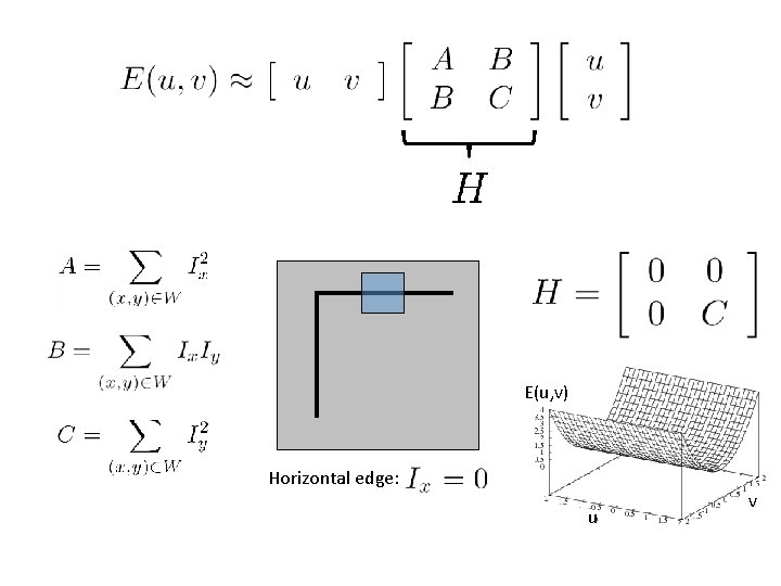 E(u, v) Horizontal edge: u v 