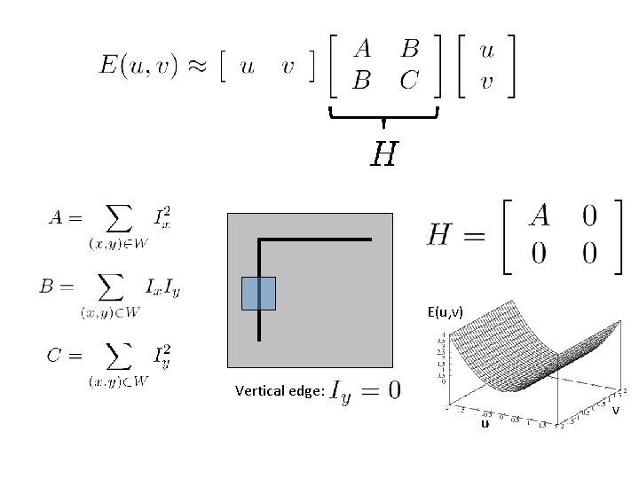 E(u, v) Vertical edge: u v 