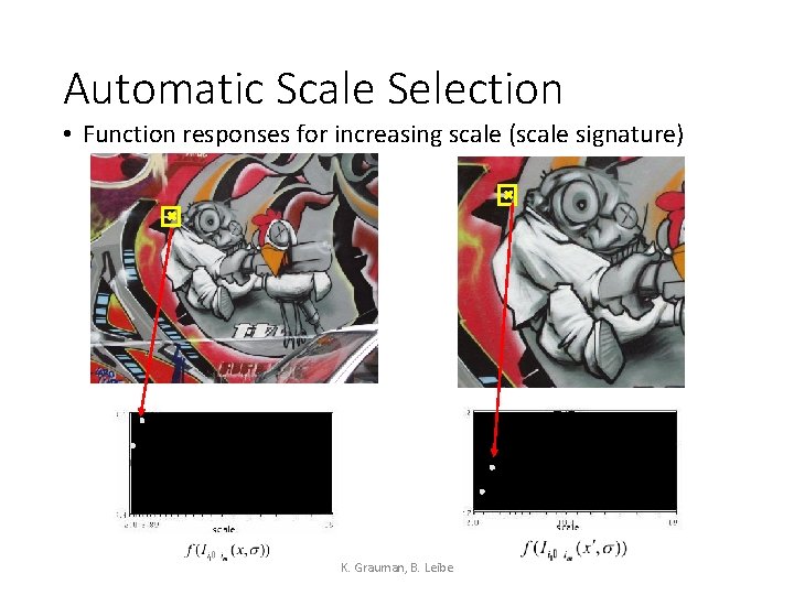 Automatic Scale Selection • Function responses for increasing scale (scale signature) K. Grauman, B.