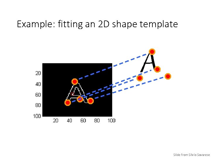 Example: fitting an 2 D shape template A Slide from Silvio Savarese 