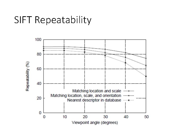 SIFT Repeatability 