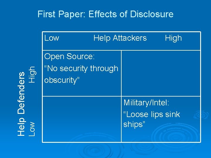 First Paper: Effects of Disclosure High Low Help Defenders Low Help Attackers High Open