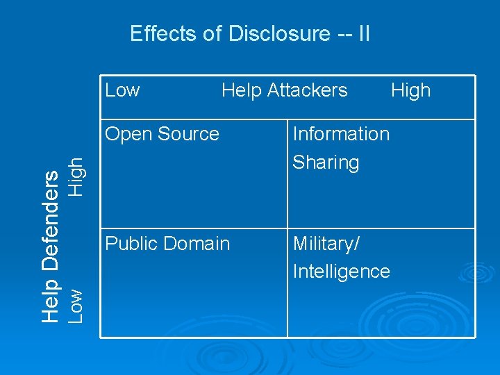 Effects of Disclosure -- II Help Attackers High Open Source Information Sharing Public Domain