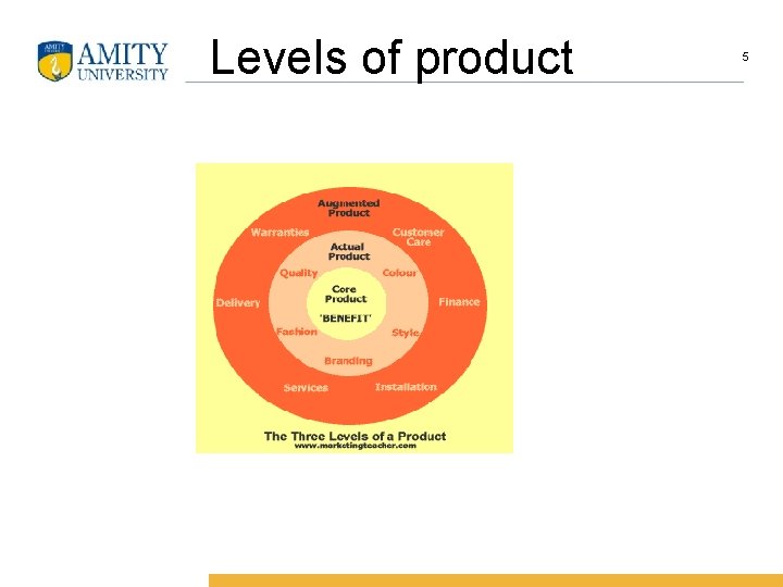 Levels of product 5 