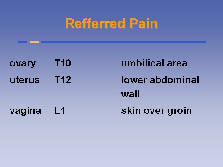 Refferred Pain ovary T 10 umbilical area uterus T 12 lower abdominal wall vagina