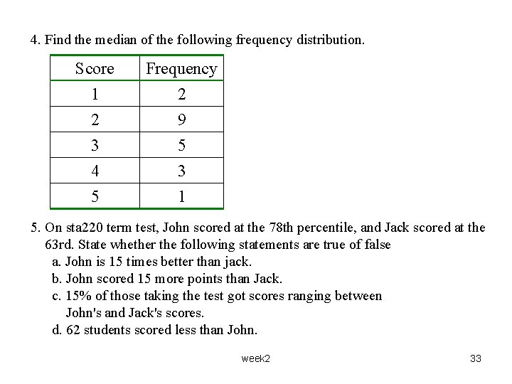 4. Find the median of the following frequency distribution. Score 1 2 3 Frequency