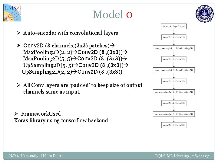 Model 0 Ø Auto-encoder with convolutional layers Ø Conv 2 D (8 channels, (3