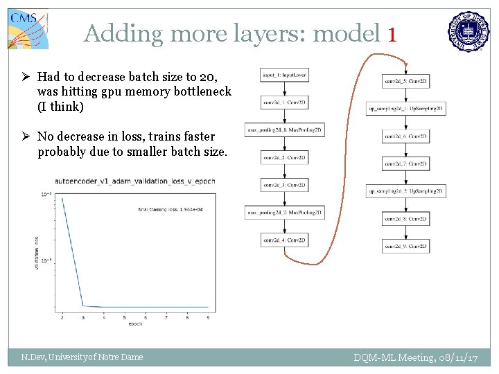 Adding more layers: model 1 Ø Had to decrease batch size to 20, was
