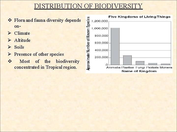 DISTRIBUTION OF BIODIVERSITY v Flora and fauna diversity depends onØ Climate Ø Altitude Ø DISTRIBUTION OF BIODIVERSITY v Flora and fauna diversity depends onØ Climate Ø Altitude Ø