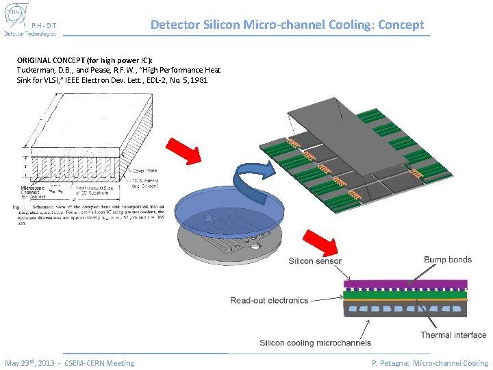 Detector Silicon Micro-channel Cooling: Concept ORIGINAL CONCEPT (for high power IC): Tuckerman, D. B.