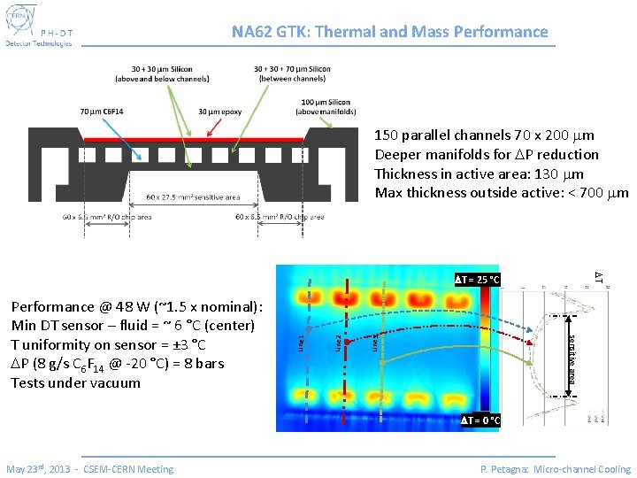 NA 62 GTK: Thermal and Mass Performance 150 parallel channels 70 x 200 mm