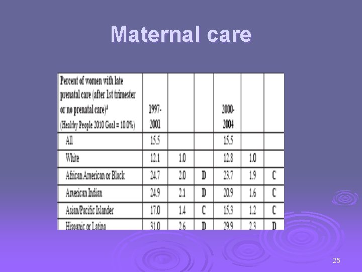 Maternal care 25 