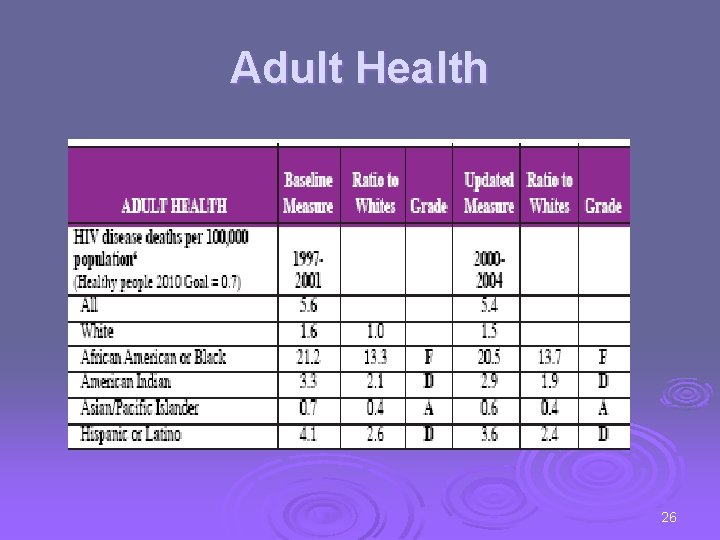 Adult Health 26 