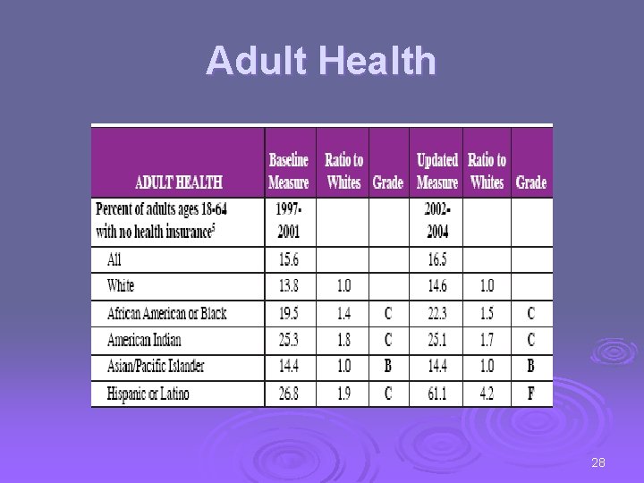 Adult Health 28 