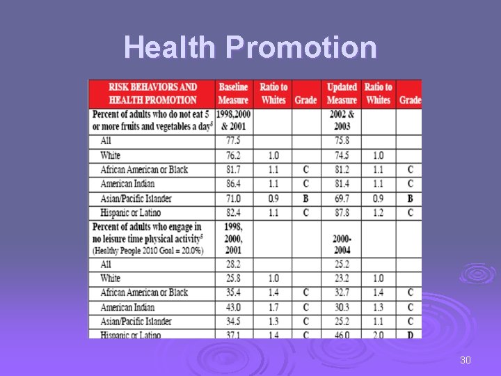 Health Promotion 30 