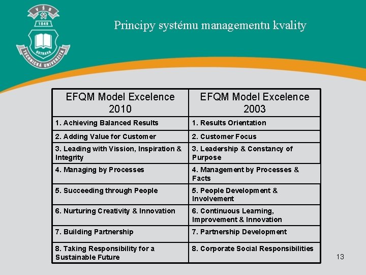 Principy systému managementu kvality EFQM Model Excelence 2010 EFQM Model Excelence 2003 1. Achieving