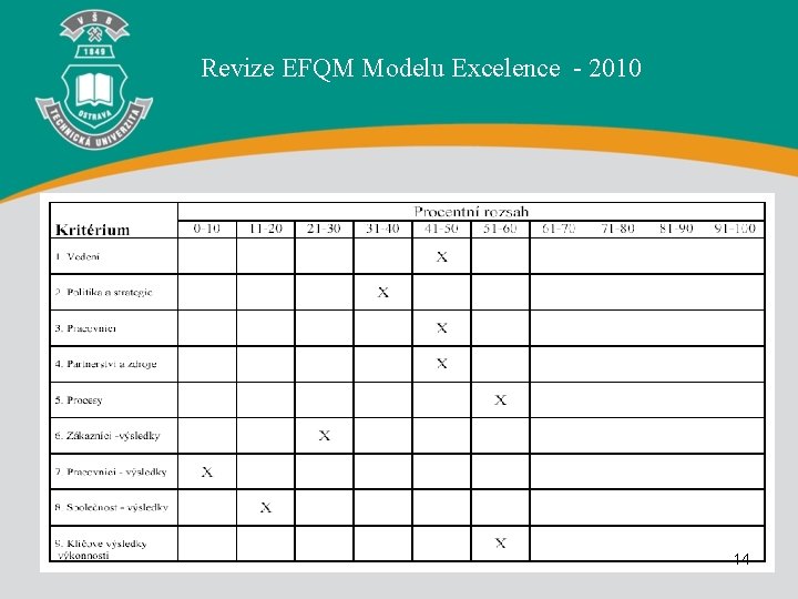 Revize EFQM Modelu Excelence - 2010 14 