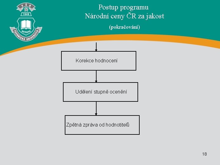 Postup programu Národní ceny ČR za jakost (pokračování) Korekce hodnocení Udělení stupně ocenění Zpětná