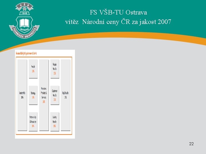 FS VŠB-TU Ostrava vítěz Národní ceny ČR za jakost 2007 22 