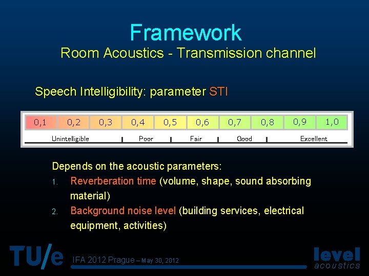 Framework Room Acoustics - Transmission channel Speech Intelligibility: parameter STI 0, 1 0, 2