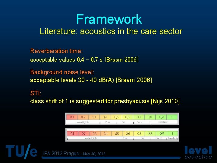Framework Literature: acoustics in the care sector Reverberation time: acceptable values 0, 4 -