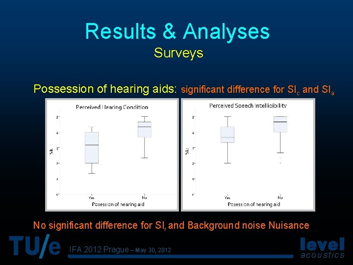 Results & Analyses Surveys Possession of hearing aids: significant difference for SIc and SIa