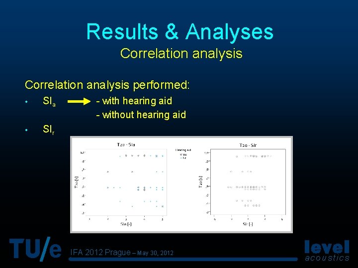Results & Analyses Correlation analysis performed: • SIa • SIr e - with hearing