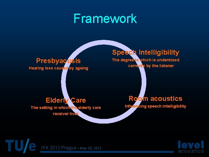 Framework Speech Intelligibility Presbyacusis Hearing loss caused by ageing Elderly Care The setting in