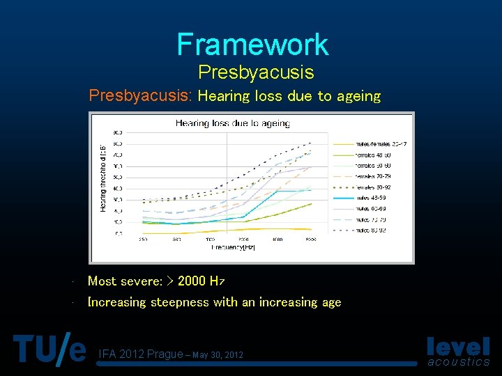 Framework Presbyacusis: Hearing loss due to ageing • Most severe: > 2000 Hz •
